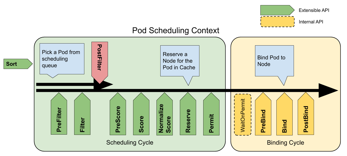 scheduler-framework-extension